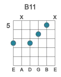 Guitar voicing #2 of the B 11 chord